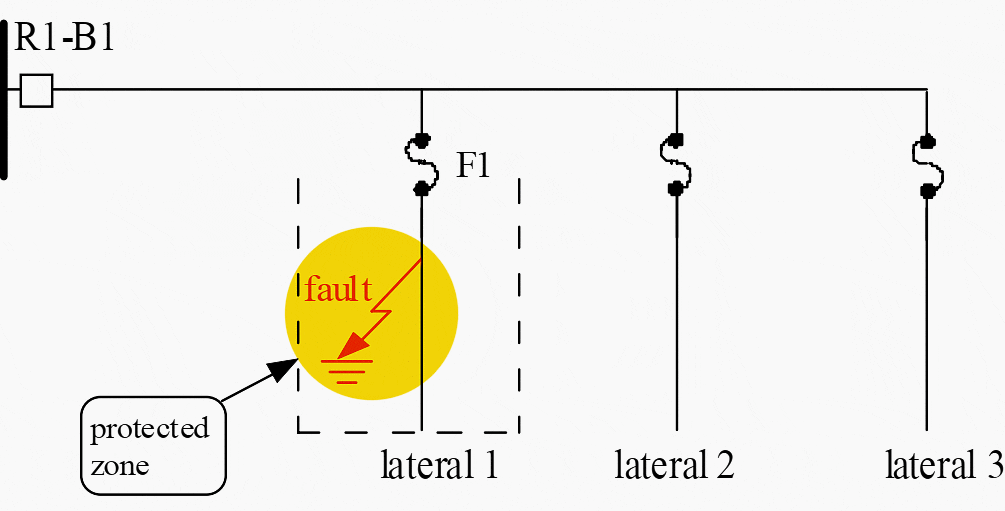 A typical radial distribution feeder