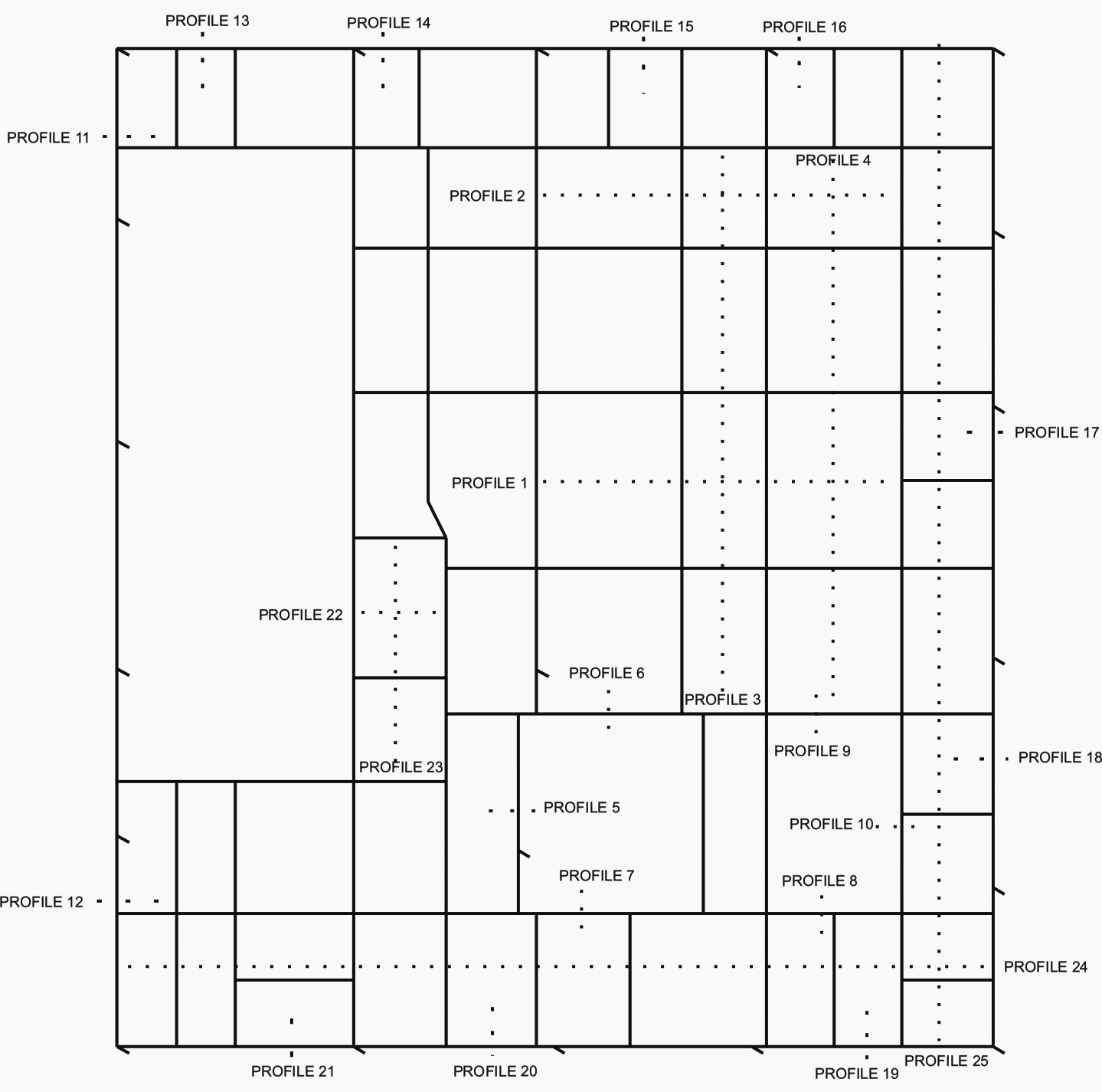 Configuration of the grounding mesh (Touch and Step Voltages Profiles)