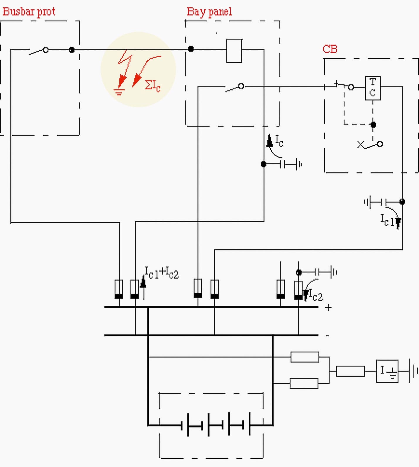  An earth fault in the battery system