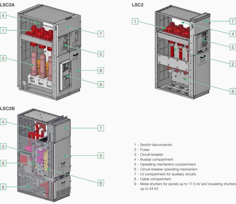 Installation Guidelines For MV Metal-enclosed Switchgear And ...