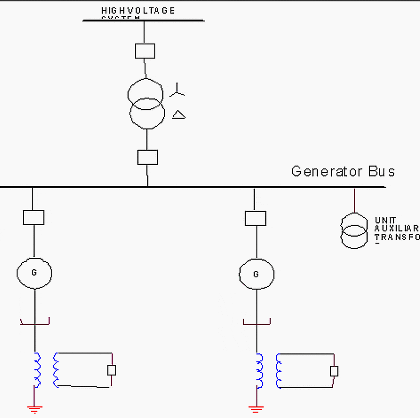 Generators with Generator Breakers and Sharing a Transformer