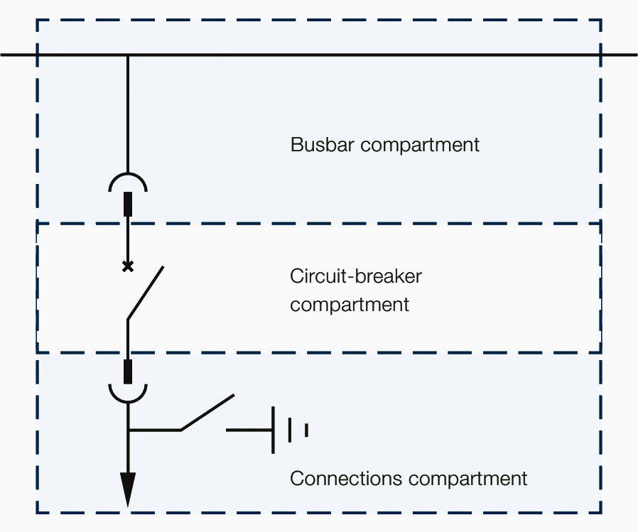 LSC2B category functional unit