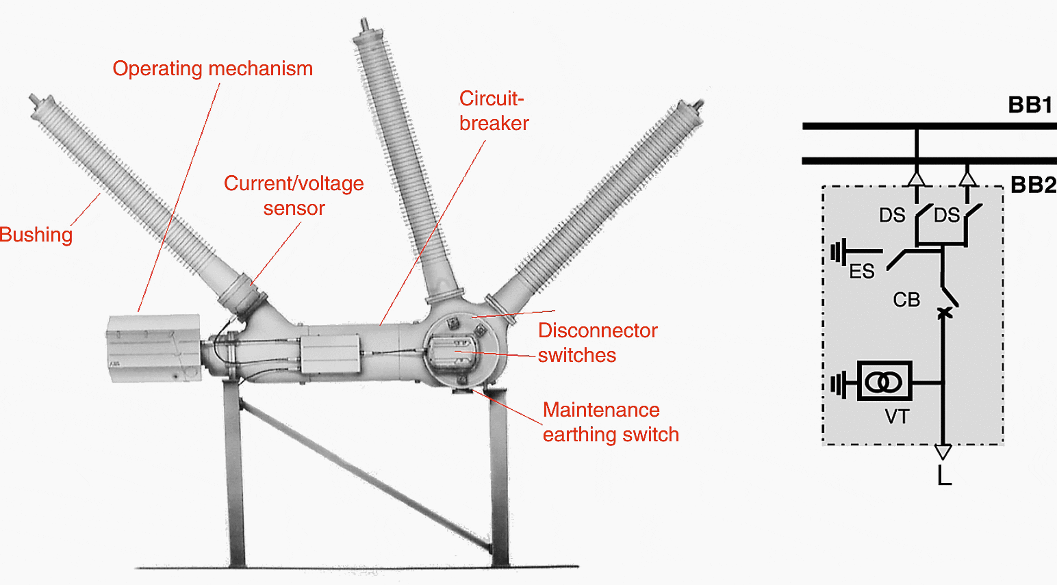 Plug and Switch System (PASS), in single-phase design for Un of up to 550 kV