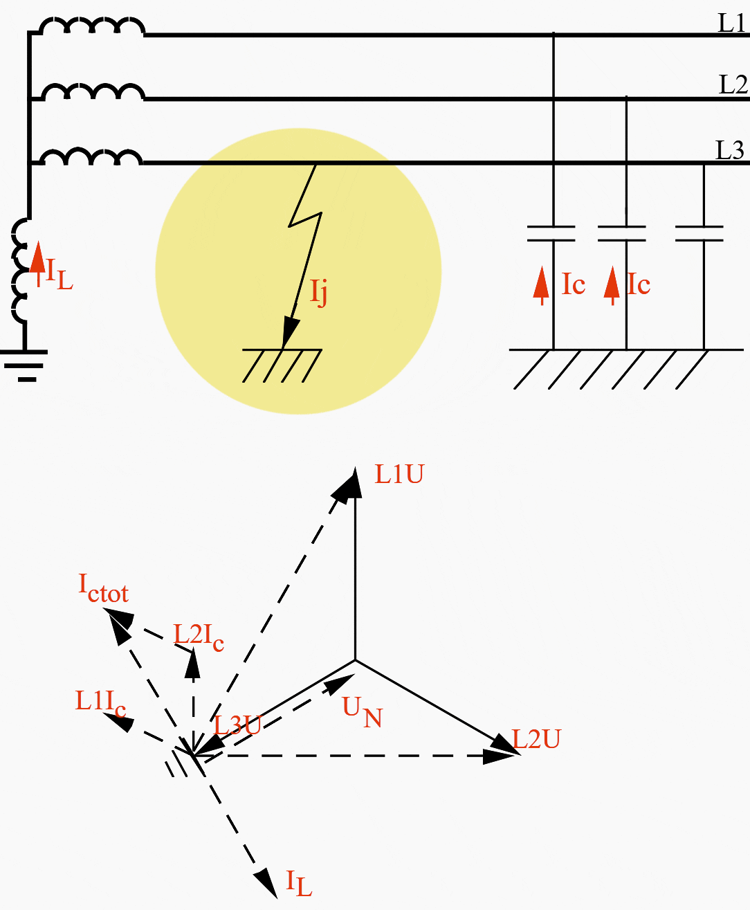 Reduction of earth fault current with a neutral-point impedance