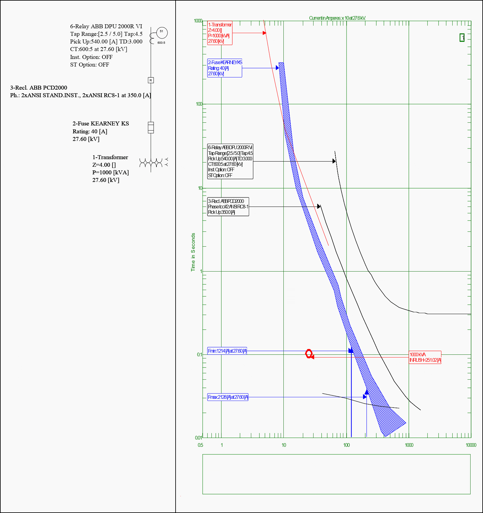 Rural system coordination chart - Path 1: station Bus ➜ Load M13