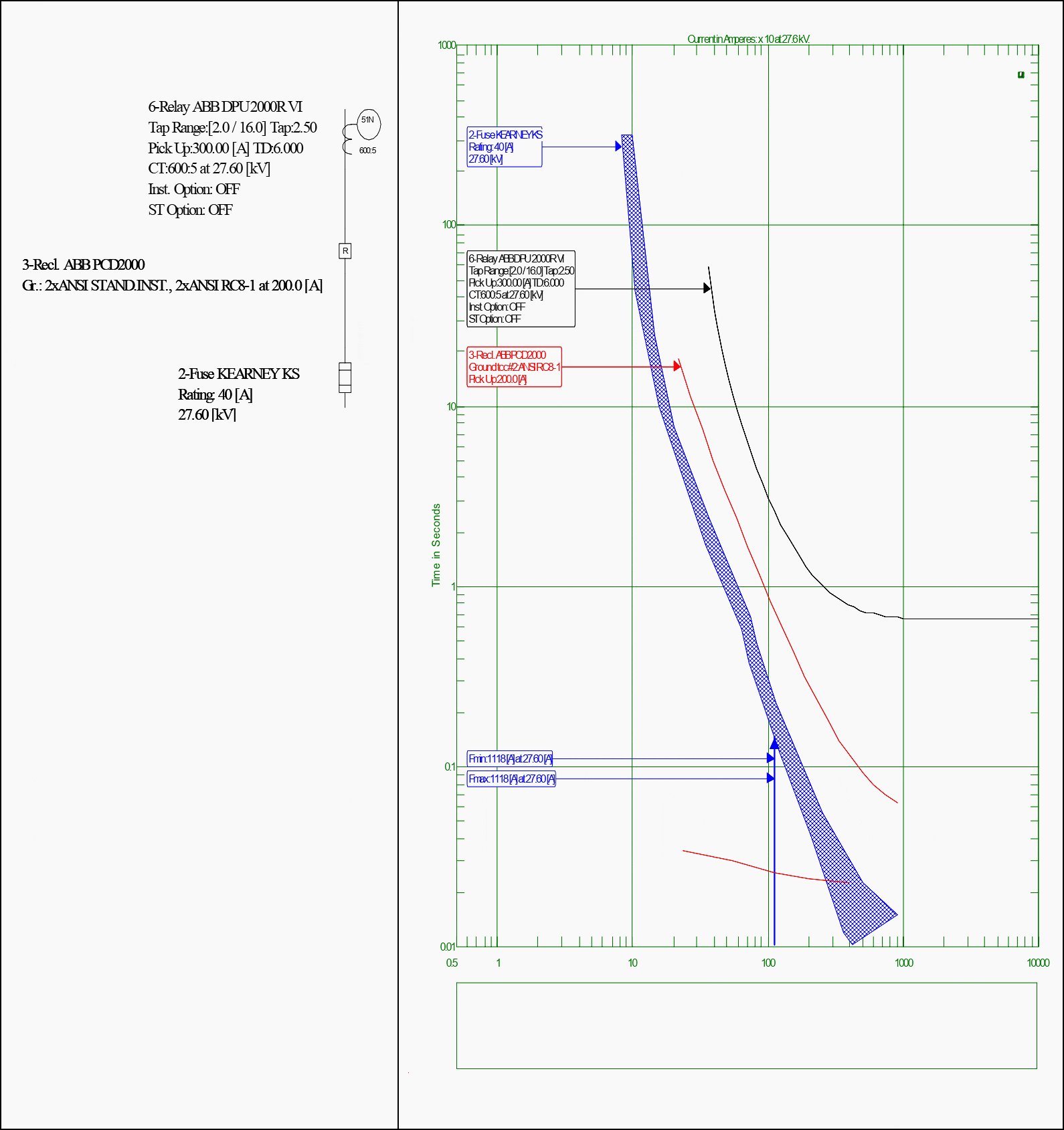 Rural system coordination chart - Path 2: station Bus ➜ Load M21