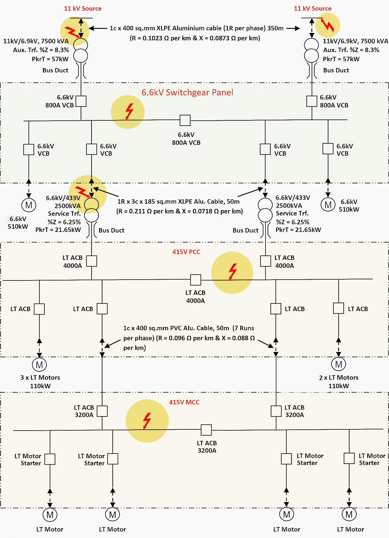 Single line diagram of a network for which faults are calculated