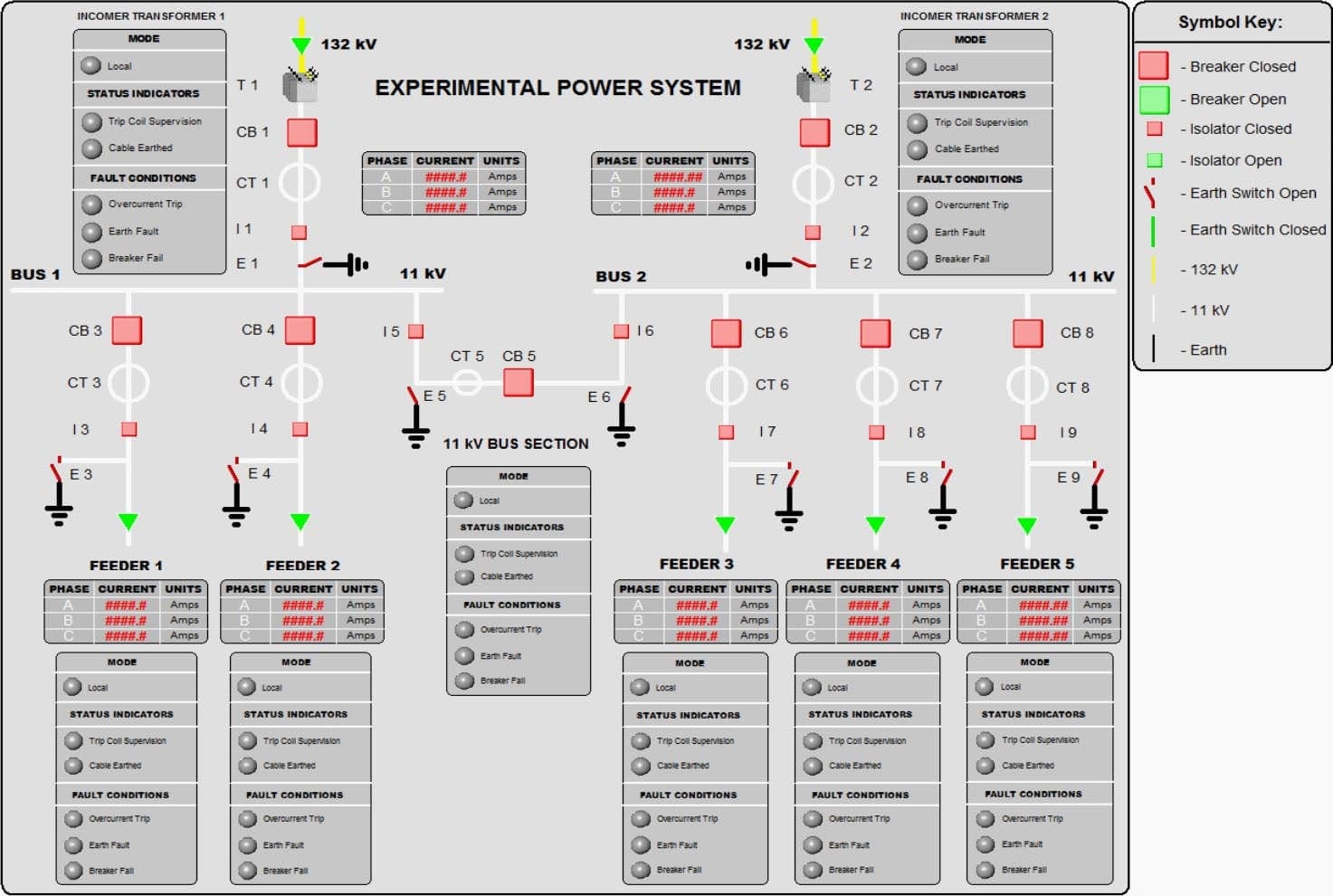 Substation SCADA model