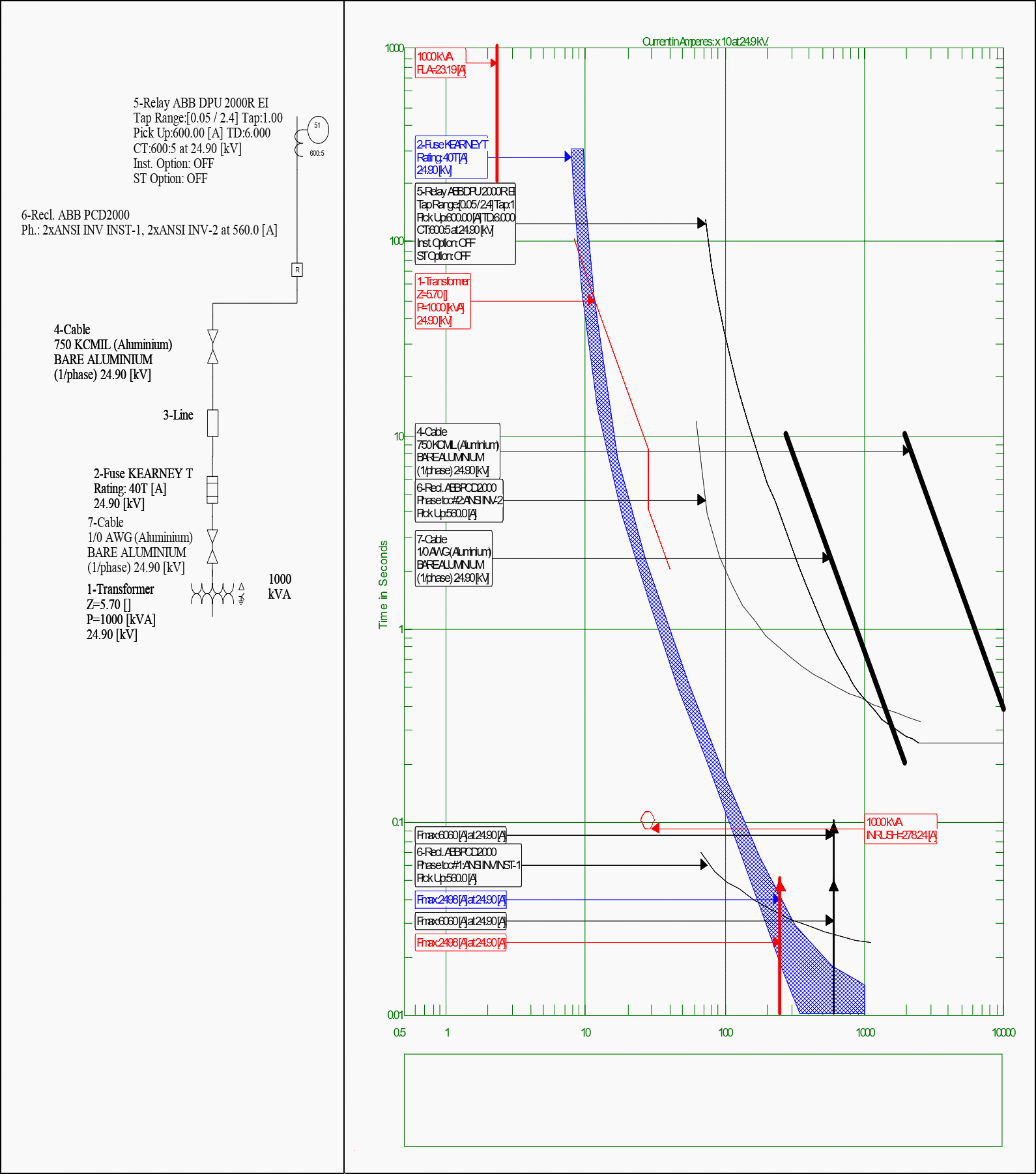 Suburban system coordination chart - Path 1: station Bus ➜ 1 MVA commercial loads