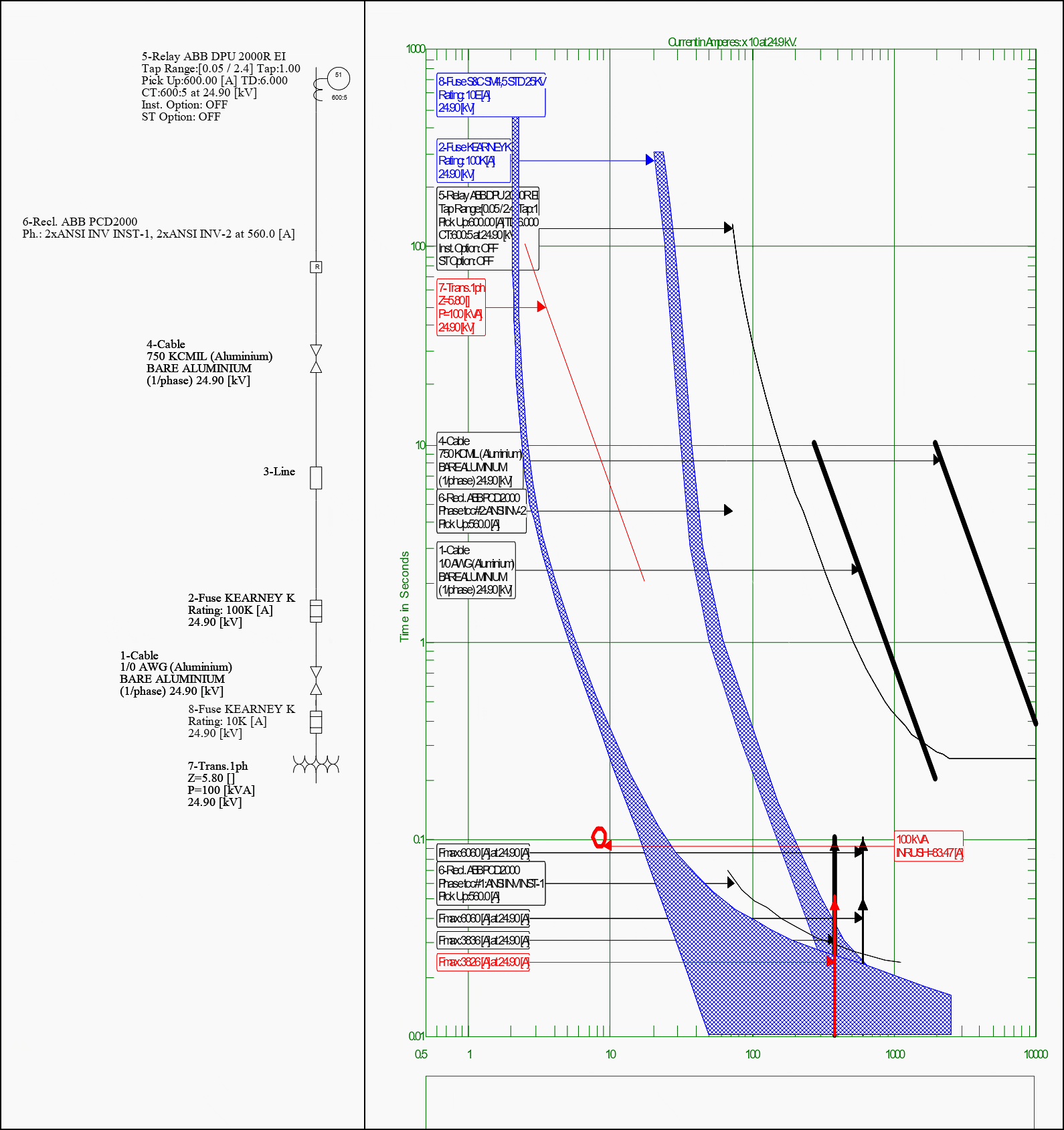 Suburban system coordination chart - Path 3: station Bus ➜ Bus 2