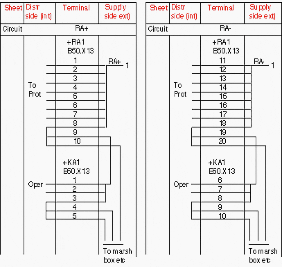 A terminal arrangement, enabling a simple localization of earth faults and a simple design of the DC distribution to different panels and boxes