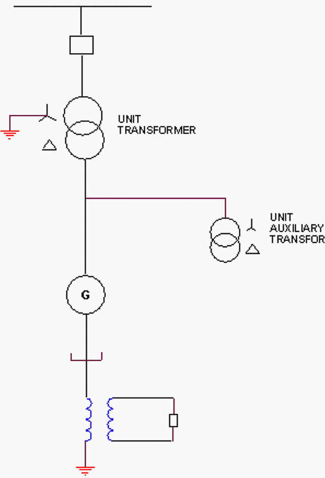 Unit Generator Transformer Connection