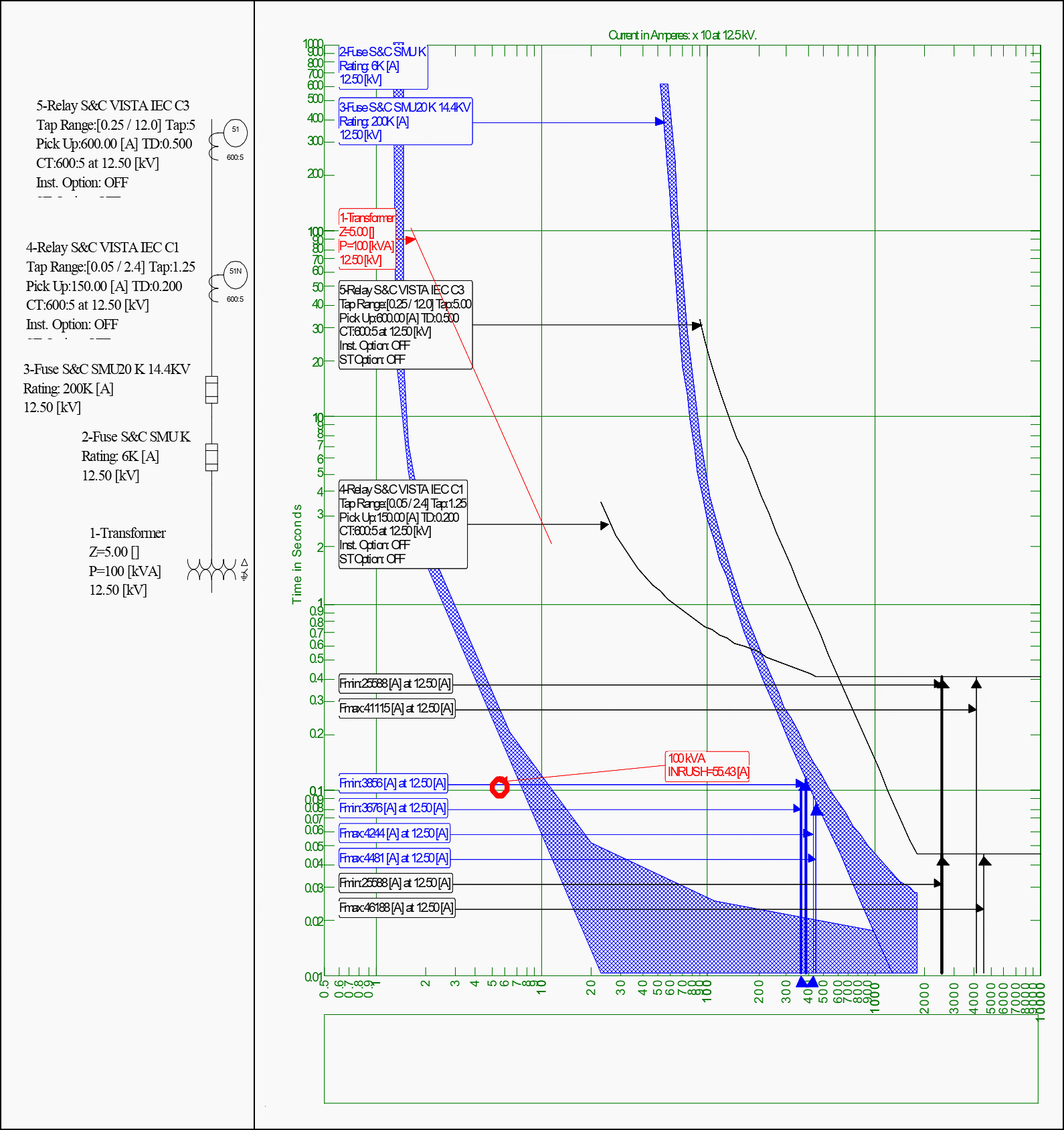 Urban system coordination chart - Path 1: station Bus ➜ Bus 7