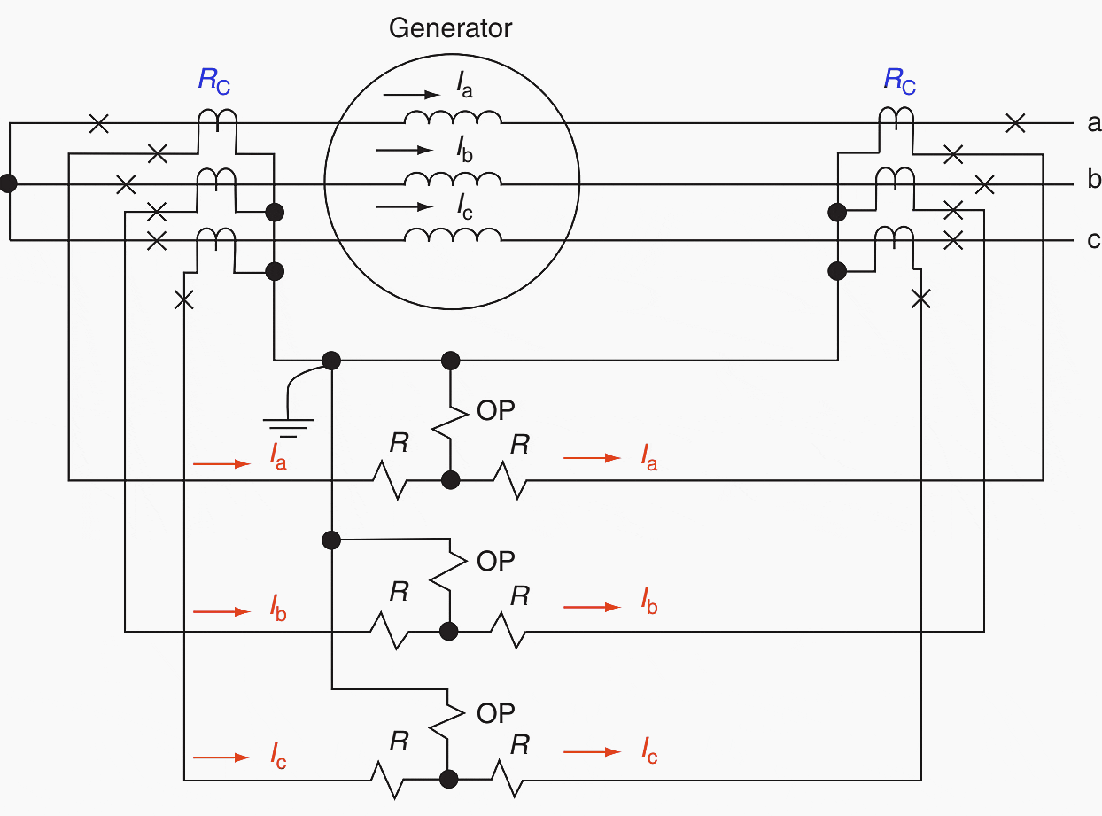 Six differential stator-phase-fault protection (87) for all size ...