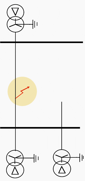 An earth fault in a direct, effectively earthed system