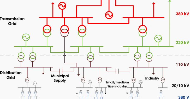 Integration of renewable energy in smart grid (architecture, communication, and electric vehicles)