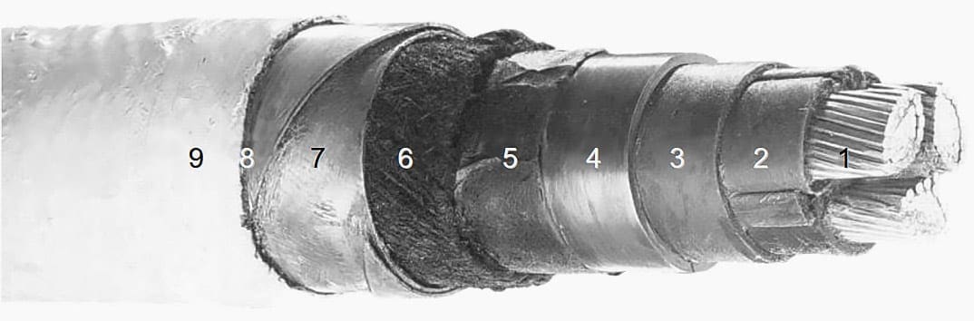 Typical PILC-cable layout: the belted construction type