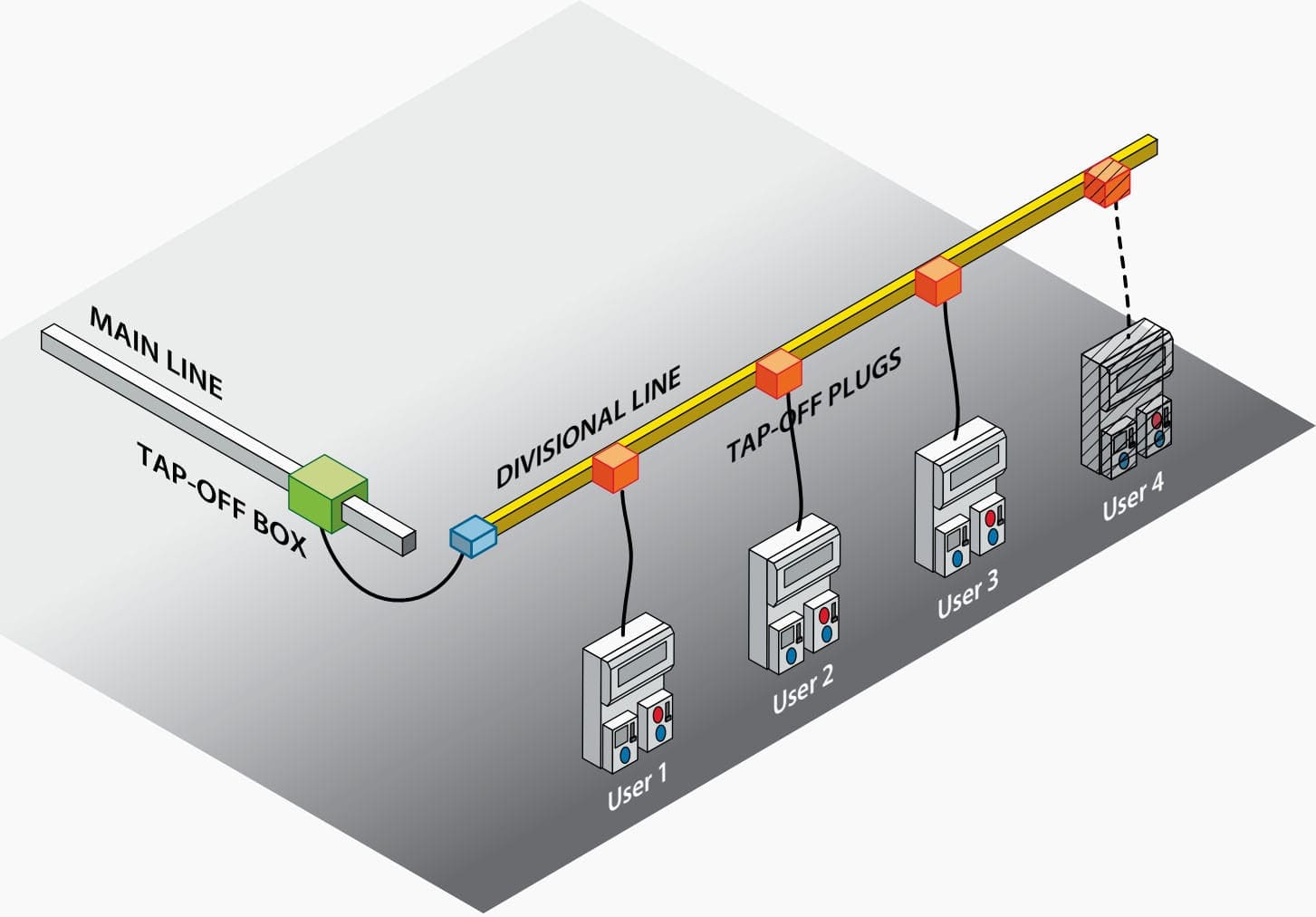 Prefabricated busbar system solution: addition of a new workstation by direct connection with the busbar system