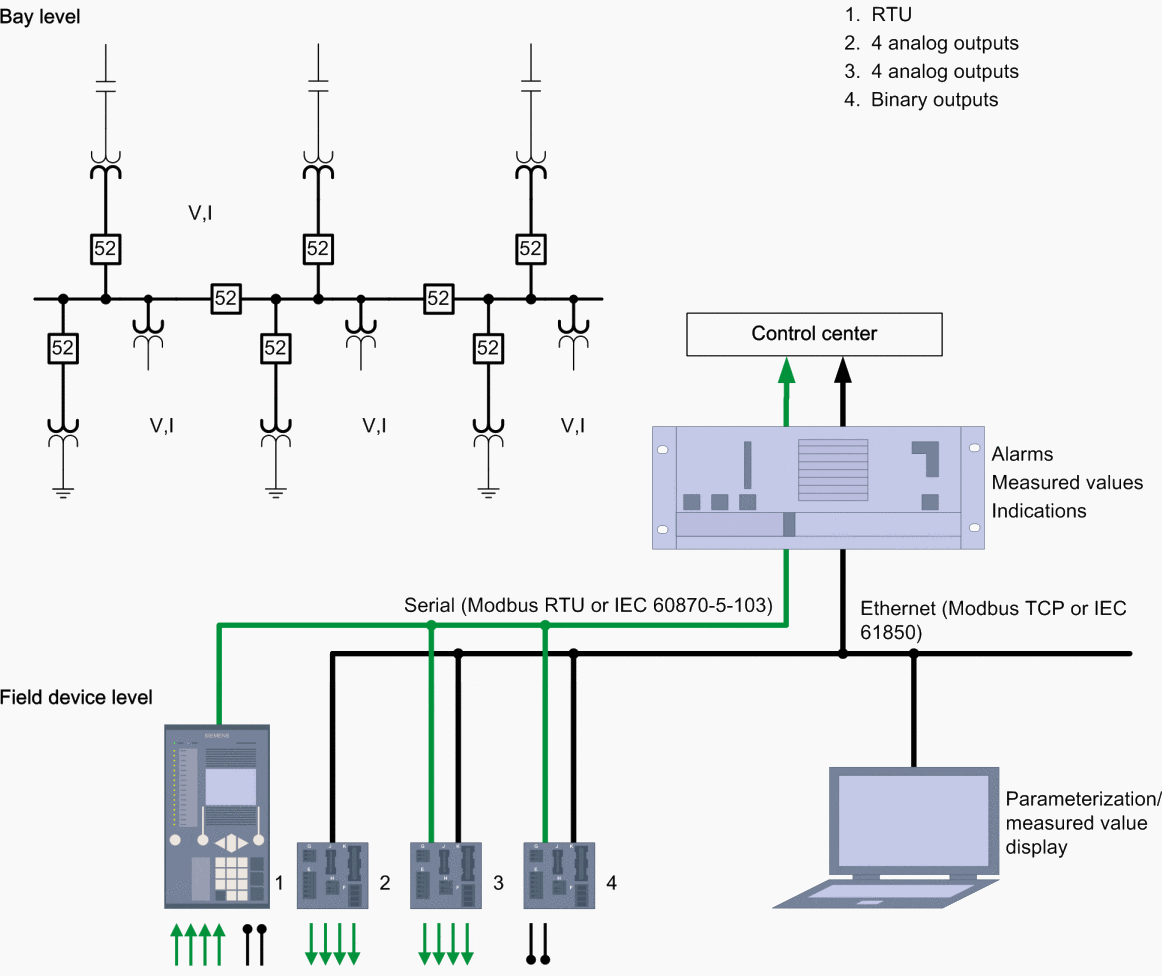 Fields of Application for Siemens's digital transducer type 'SICAM T'