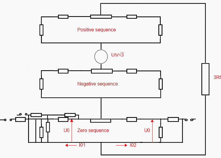 The symmetrical components are used to calculate the 'I0' current for the fault in figure 1, '3I0' is the total fault current