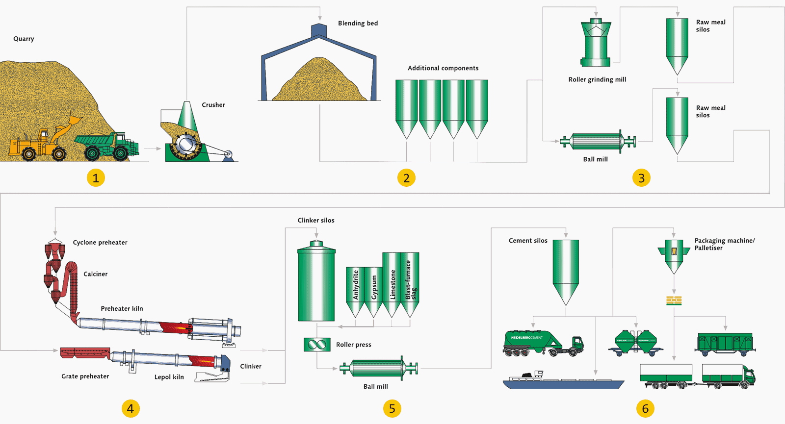 The Essentials Of Electrical Systems In Cement Plants | Eep