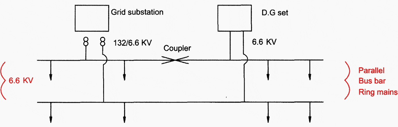 Power distribution - with grid and diesel generator set in parallel