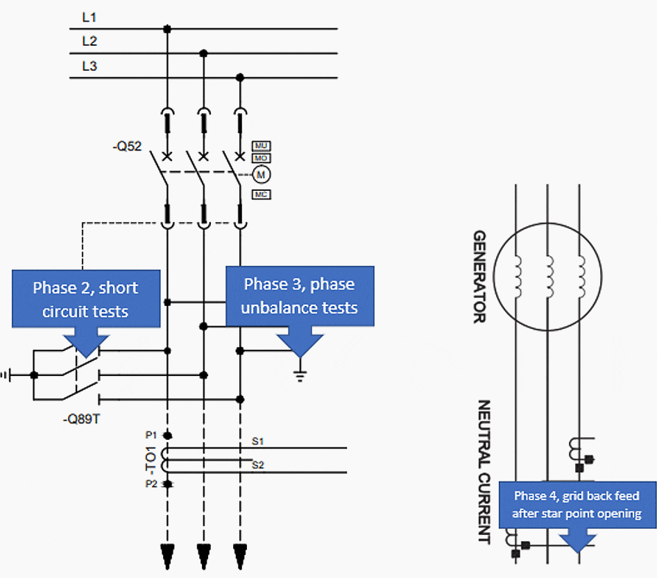 Commissioning live tests on protective system