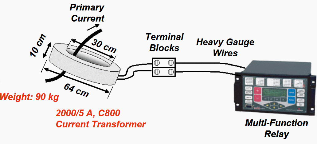 Current Transformer Connections to Relays