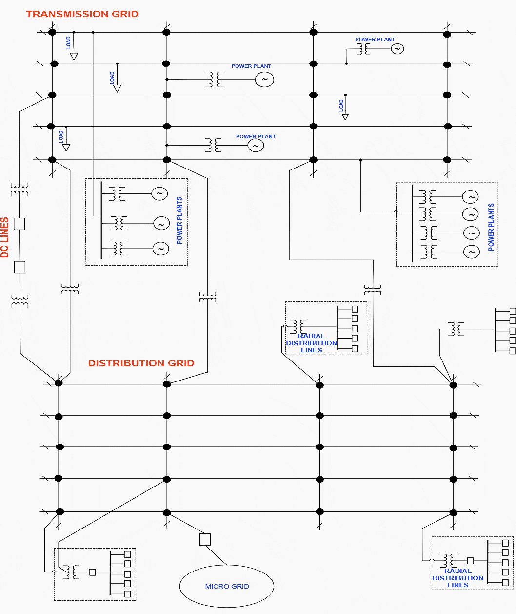 Electric grid overview