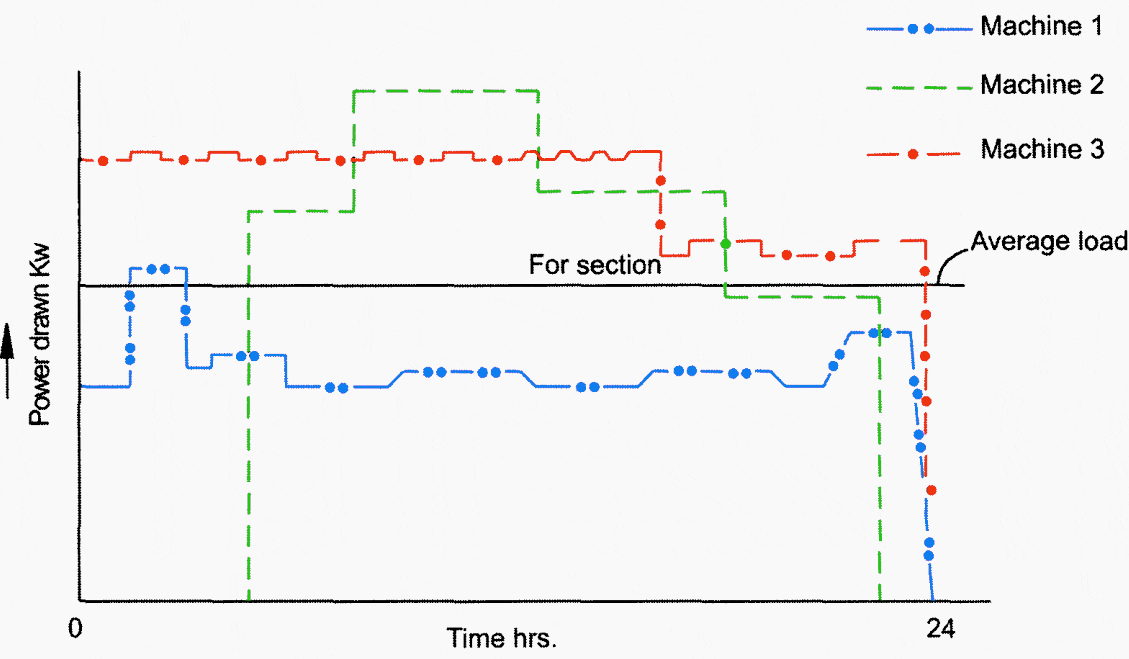 Load Factor