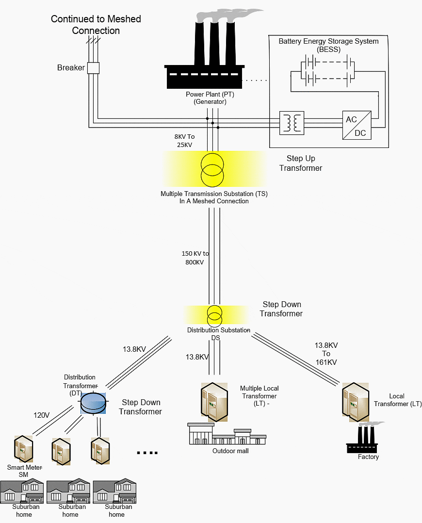 Micro grid