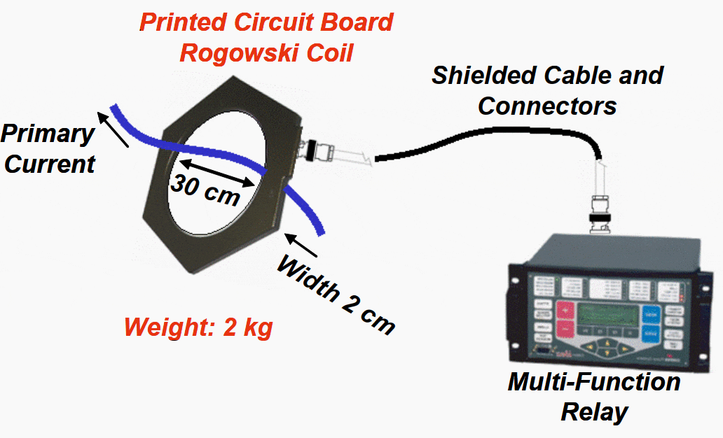 Rogowski Coil Connections to Relays