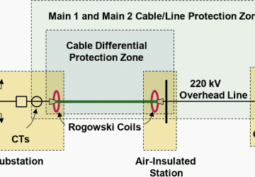 Why and where Rogowski Coil current sensors are favorable when compared to conventional CTs