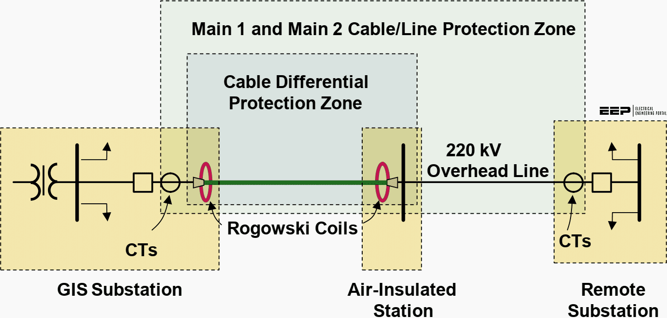 Rogowski Coils in protective relaying in electric power systems