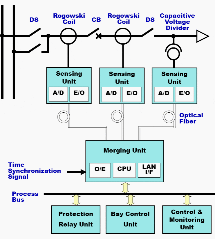 Volt/Current Sensor Interface to Relays