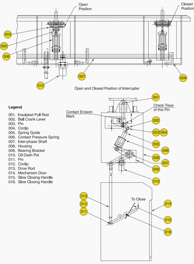 Guide to erection and commissioning of MV/HV switchgears (Inspection ...