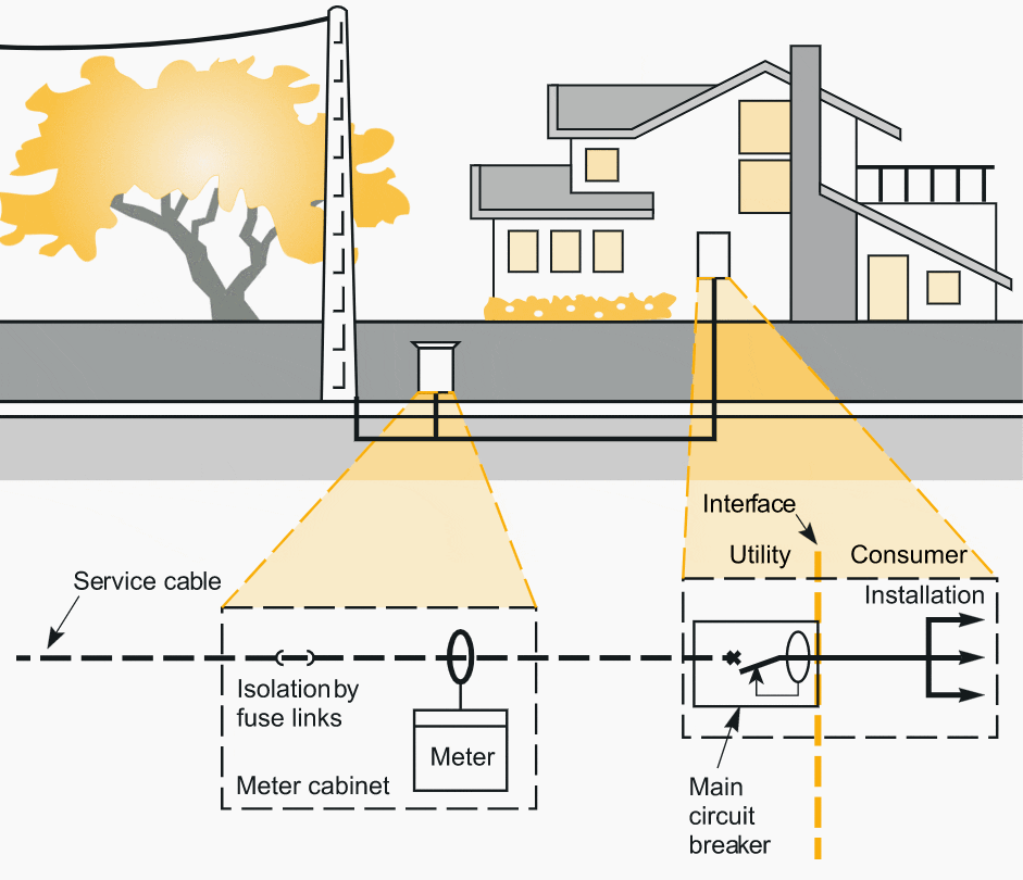 The consumer-service connection