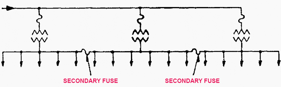 There is no danger of a complete service interruption to the banked area by a secondary fault