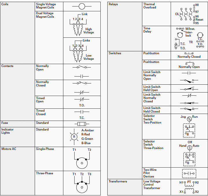 Standard Diagram Symbols