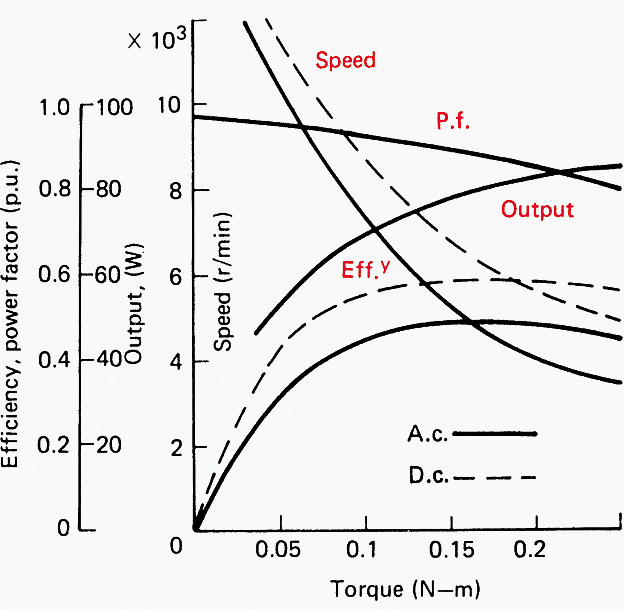  How To Calculate Starting Power Factor Of Motor Infoupdate