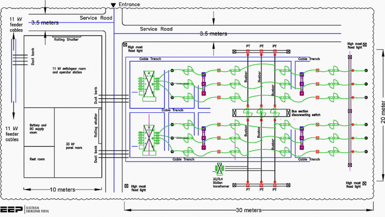 substation-design-guidelines-eep-my-xxx-hot-girl