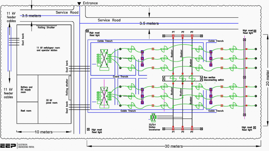 dimensions for electric substations