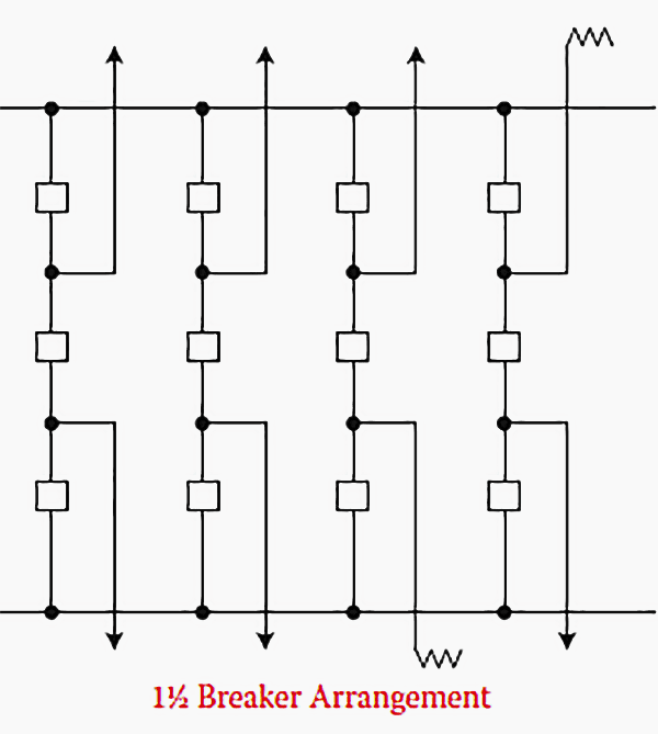 One and the half breaker arrangement