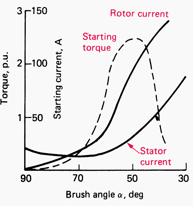 The Most Used Types Of Single phase Motors In The World EEP The Most Used Types Of Single phase Motors In The World EEP