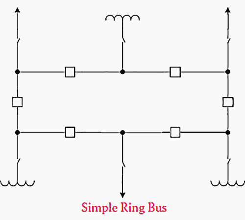 busbar arrangements – Electrical Engineering