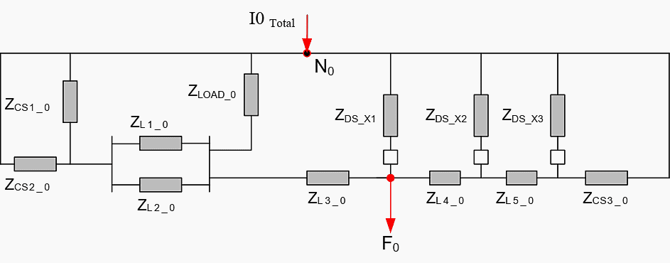 Zero Sequence Impedance of the Simplistic Power System