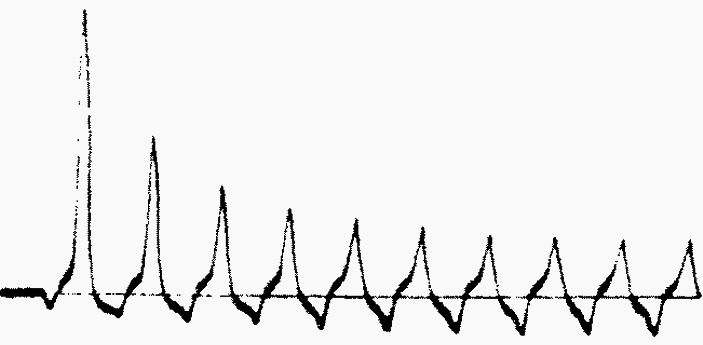 Current inrush for a particular transformer energized at zero voltage