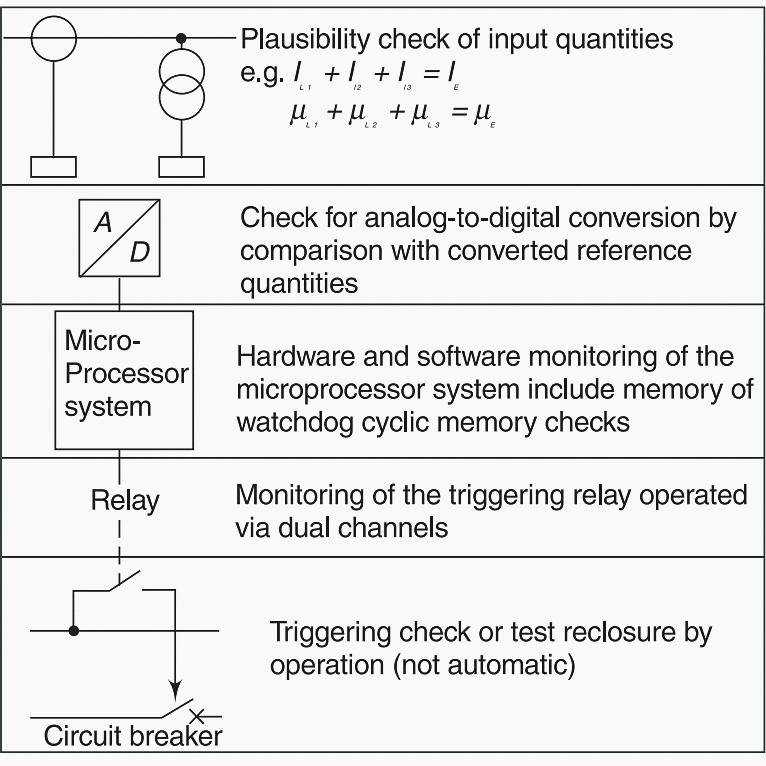 Self-monitoring system