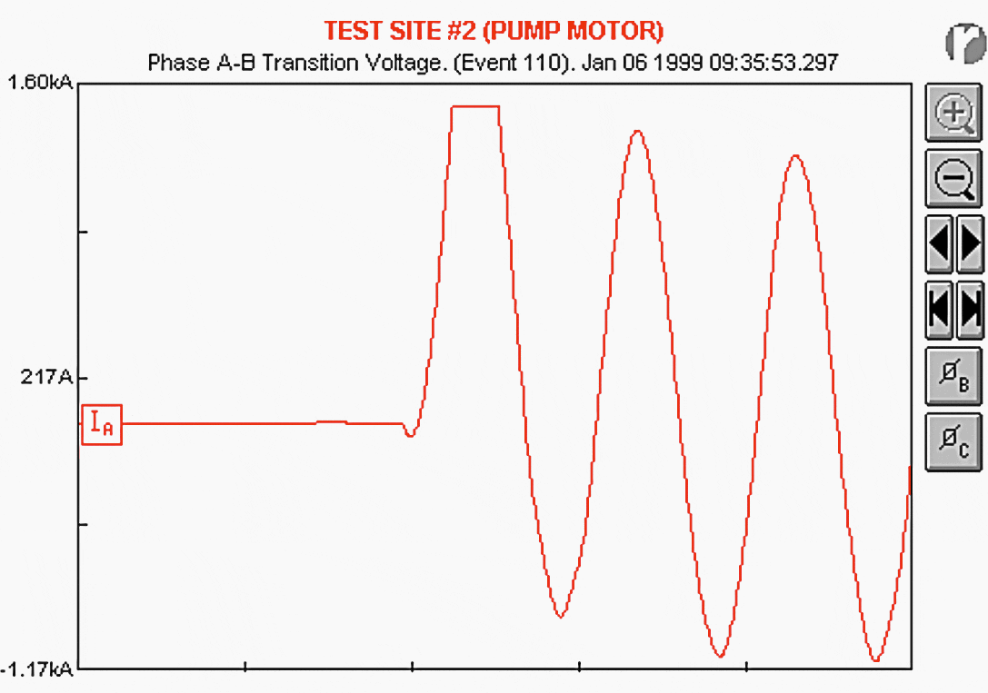 Current transformer saturation resulting in the loss of vital peak current information