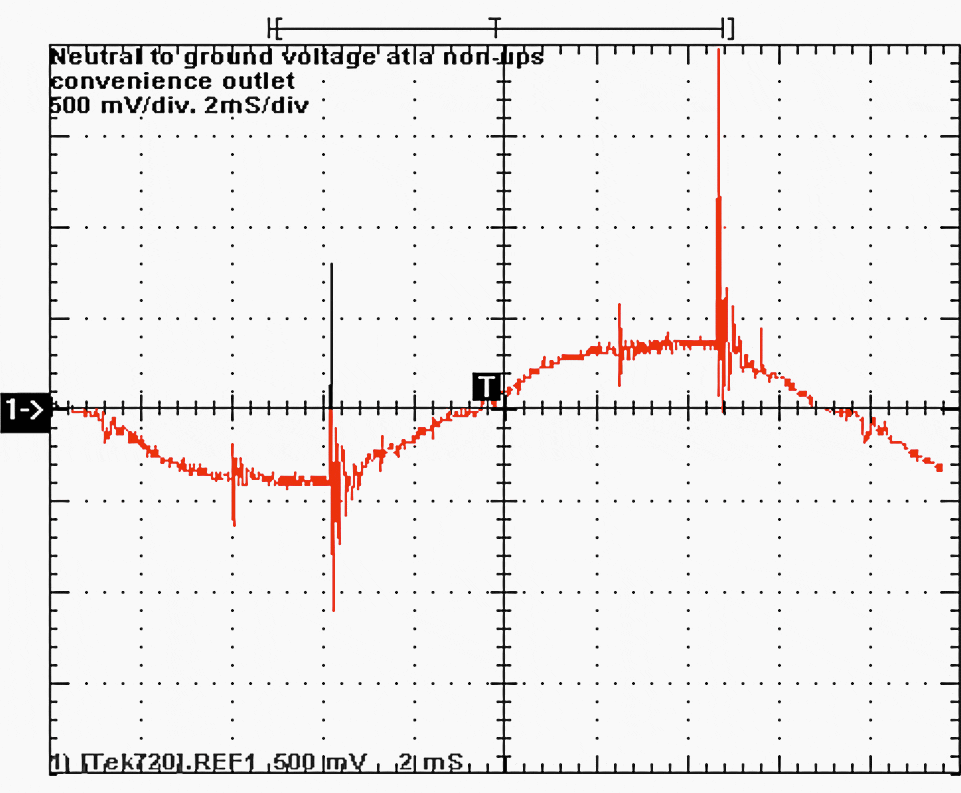 Electrical noise in the ground grid of a computer center at a microchip manufacturing plant